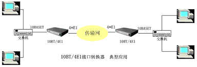 4E1转换器/4E1网桥/4E1转以太网