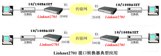 E1转以太网/E1转换器/E1网桥